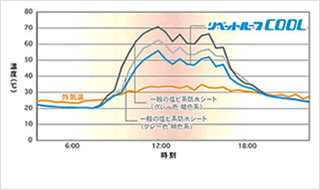 姫路市立高岡西小学校 (アーキヤマデ様提供)