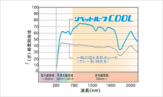 加東市立滝野南小学校 (アーキヤマデ様提供)