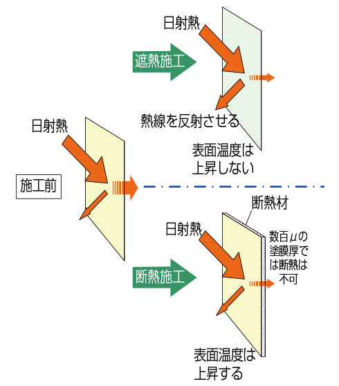 反射率性能 