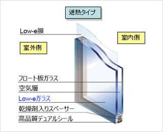 遮熱タイプ