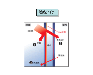 遮熱タイプ