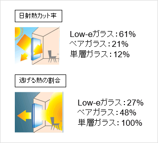 遮熱タイプ