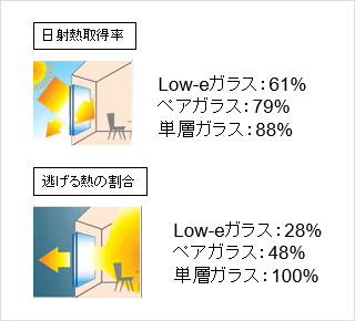 断熱タイプ