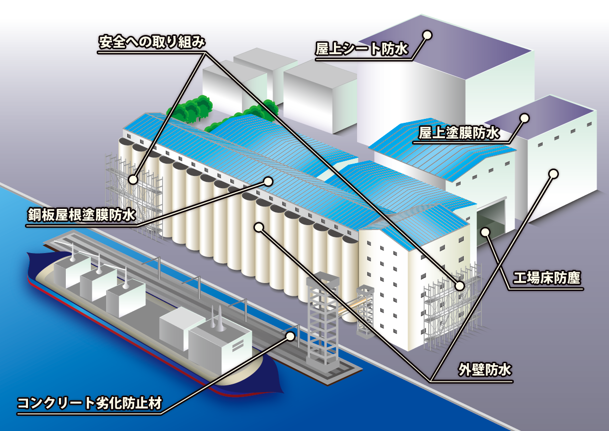 外壁防水の必要性