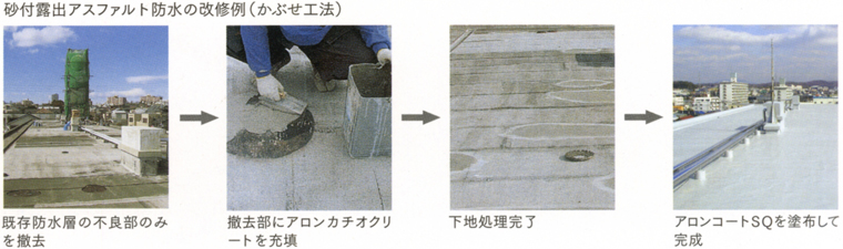 既存防水層の不良部のみを撤去→撤去部にアロンカチオクリートを充填→下地処理完了→アロンコートSQを塗布して完成