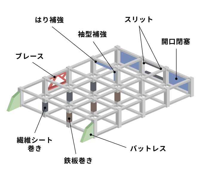 耐震補強の種類の図