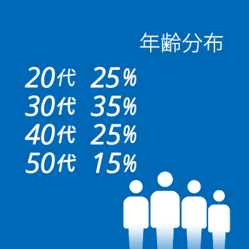 年齢分布
