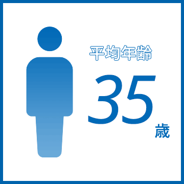 平均年齢