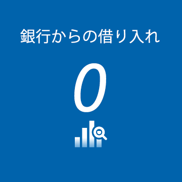 銀行からの借り入れ