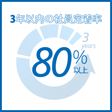 3年以内の社員定着率
